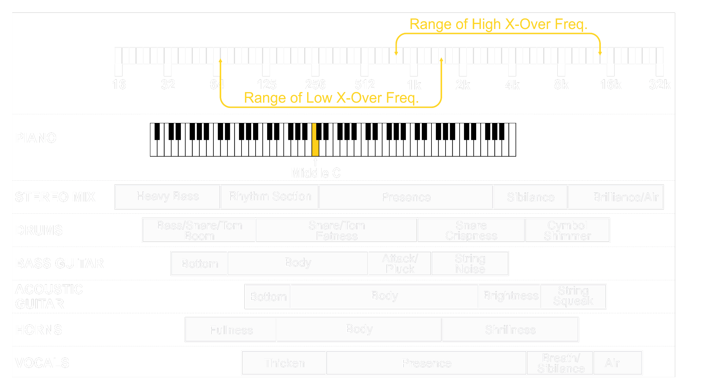 a close up of the 1976 cross-over and mid band controls