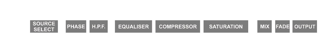 Diagram showing how the Mix control fits in the signal path of the 1977